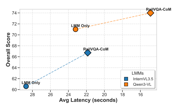 Figure 4: Detailed Pipeline Visualization