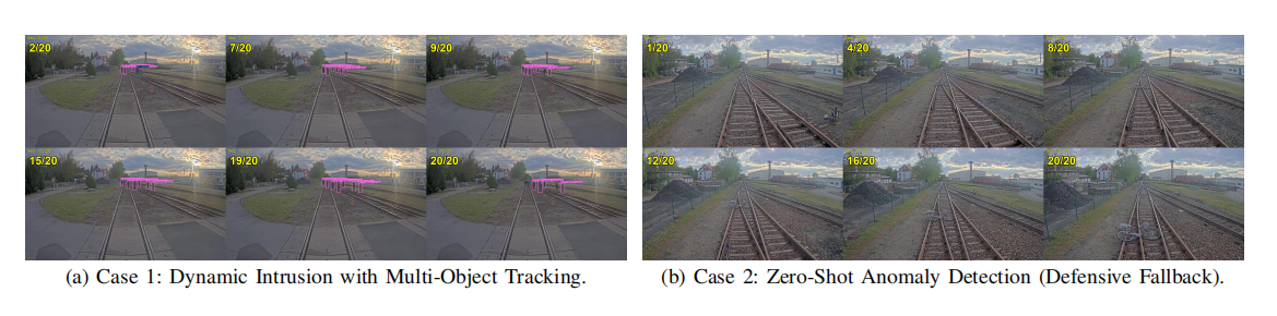Figure 6: Qualitative Results of RailVQA-CoM